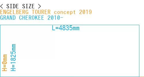 #ENGELBERG TOURER concept 2019 + GRAND CHEROKEE 2010-